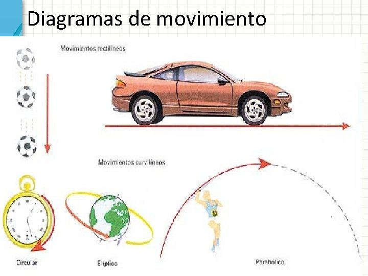 Diagramas de movimiento 