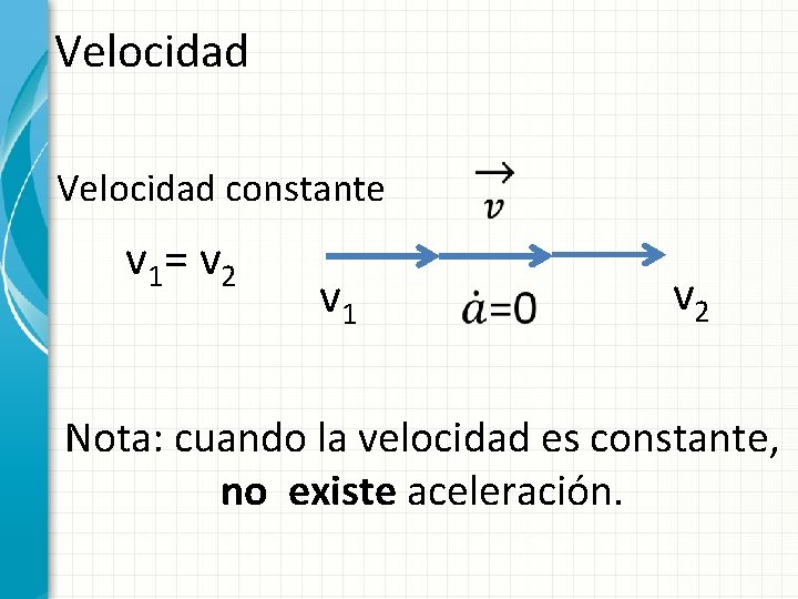 Velocidad constante v 1= v 2 v 1 v 2 Nota: cuando la velocidad