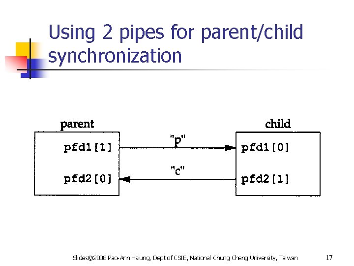 Using 2 pipes for parent/child synchronization Slides© 2008 Pao-Ann Hsiung, Dept of CSIE, National