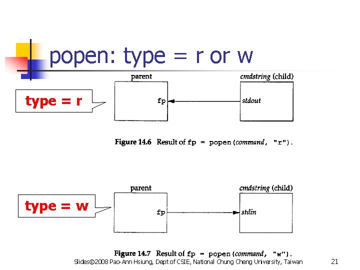 popen: type = r or w type = r type = w Slides© 2008