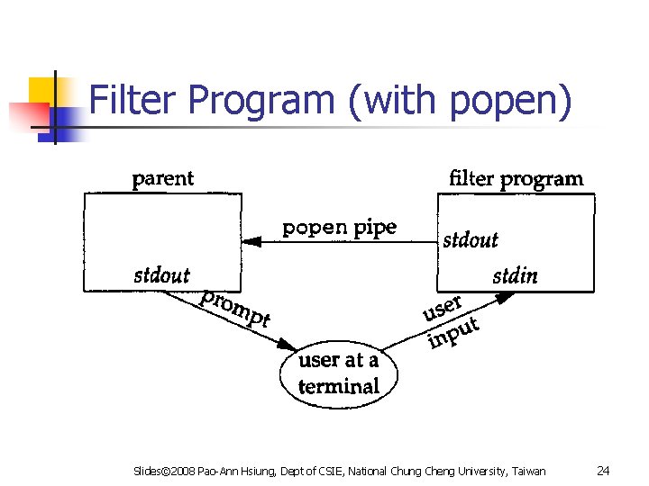 Filter Program (with popen) Slides© 2008 Pao-Ann Hsiung, Dept of CSIE, National Chung Cheng