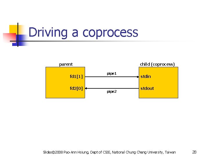 Driving a coprocess parent fd 1[1] fd 2[0] child (coprocess) pipe 1 pipe 2