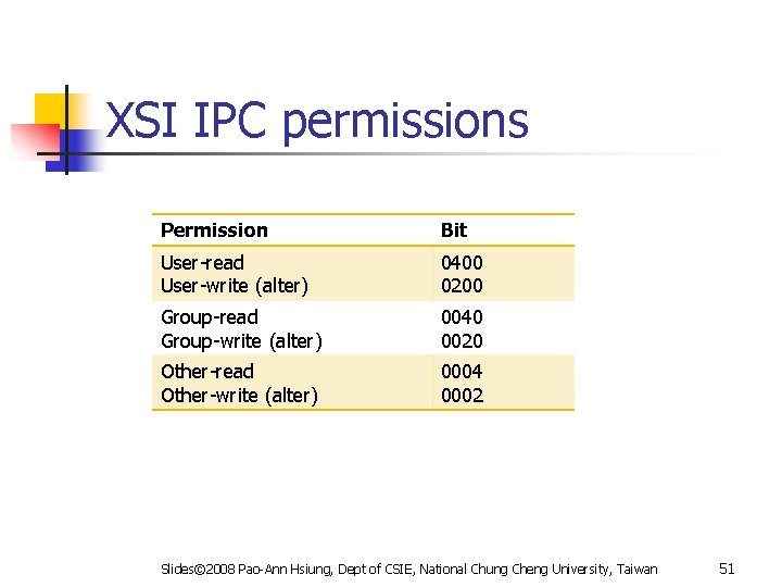 XSI IPC permissions Permission Bit User-read User-write (alter) 0400 0200 Group-read Group-write (alter) 0040