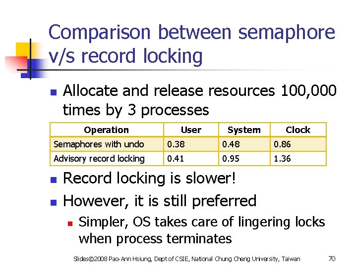 Comparison between semaphore v/s record locking n Allocate and release resources 100, 000 times