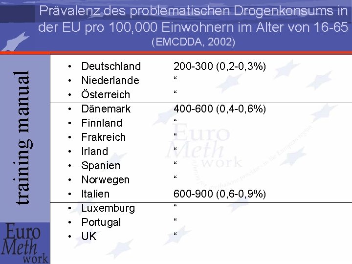 Prävalenz des problematischen Drogenkonsums in der EU pro 100, 000 Einwohnern im Alter von
