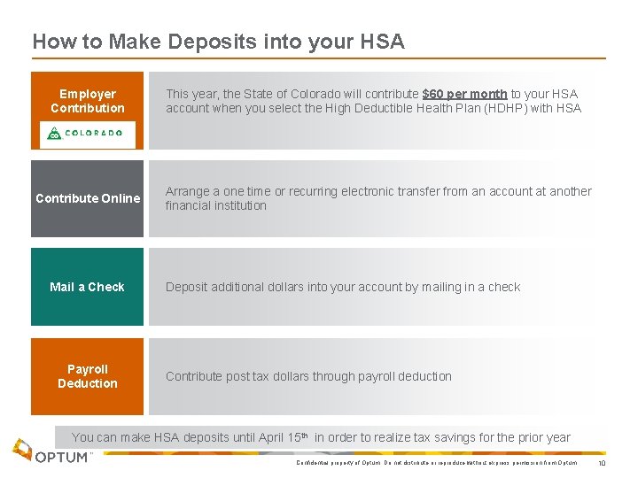 How to Make Deposits into your HSA Employer Contribution Contribute Online Mail a Check