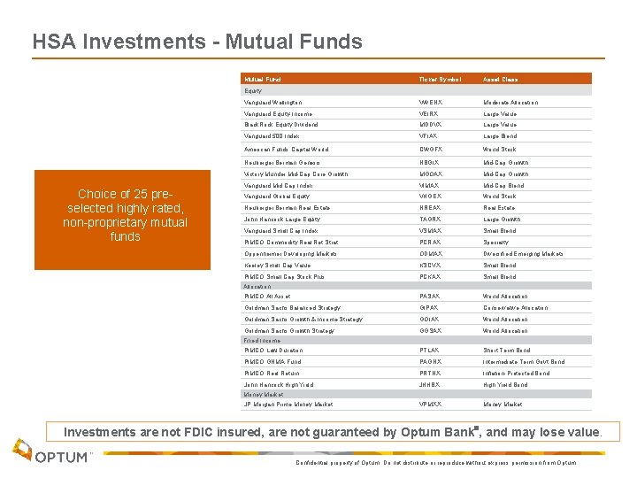 HSA Investments - Mutual Funds Mutual Fund Ticker Symbol Asset Class Vanguard Wellington VWENX