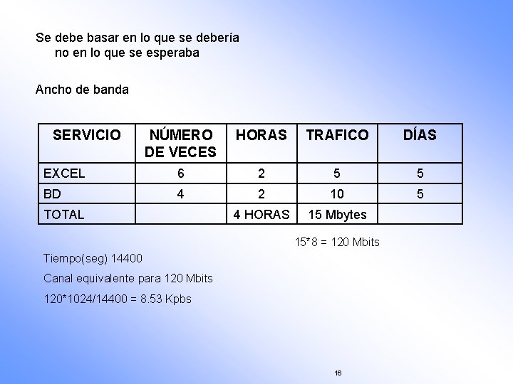 Se debe basar en lo que se debería no en lo que se esperaba