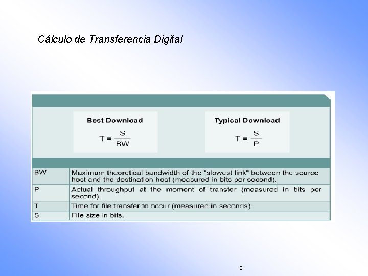 Cálculo de Transferencia Digital 21 