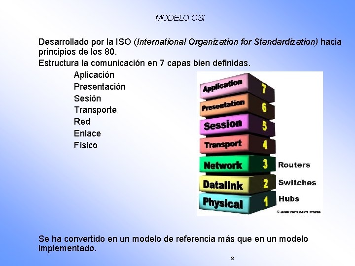 MODELO OSI Desarrollado por la ISO (International Organization for Standardization) hacia principios de los