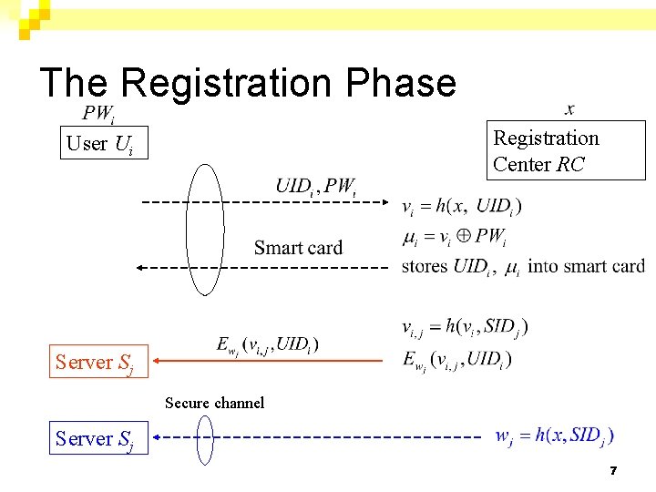 The Registration Phase Registration Center RC User Ui Server Sj Secure channel Server Sj