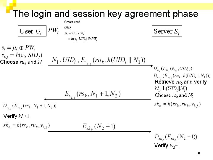 The login and session key agreement phase User Ui Server Sj Choose ruk and