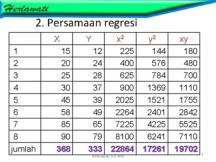 2. Persamaan regresi X 1 2 3 4 5 6 7 8 jumlah 15