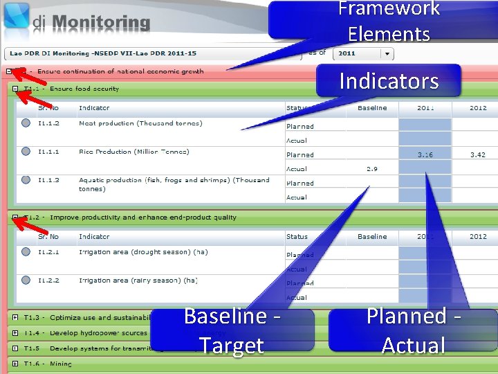 Framework Elements Indicators Baseline Target Planned Actual 