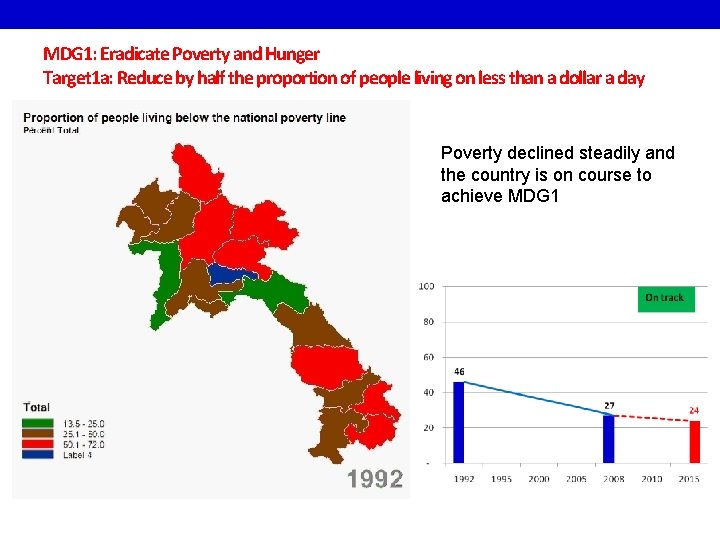 MDG 1: Eradicate Poverty and Hunger Target 1 a: Reduce by half the proportion