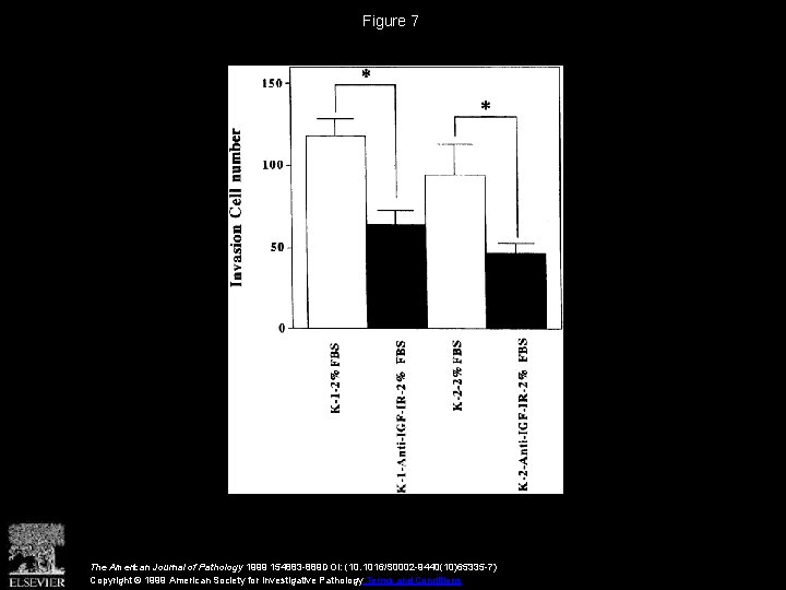 Figure 7 The American Journal of Pathology 1999 154883 -889 DOI: (10. 1016/S 0002