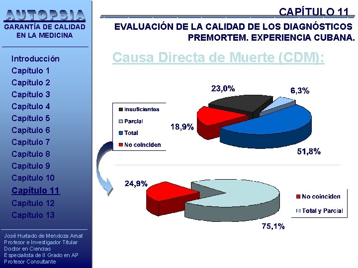 CAPÍTULO 11 GARANTÍA DE CALIDAD EN LA MEDICINA Introducción Capítulo 1 Capítulo 2 Capítulo