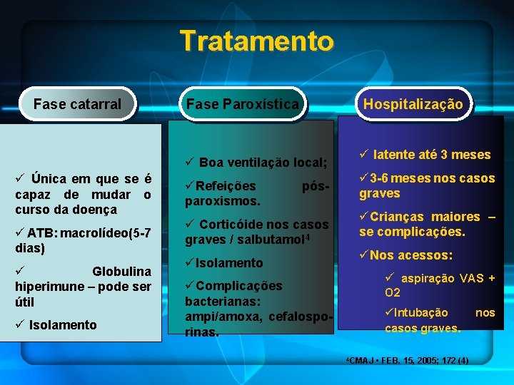 Tratamento Fase catarral Fase Paroxística Hospitalização ü Boa ventilação local; ü Única em que