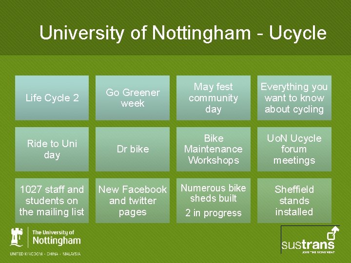 University of Nottingham - Ucycle Go Greener week May fest community day Everything you