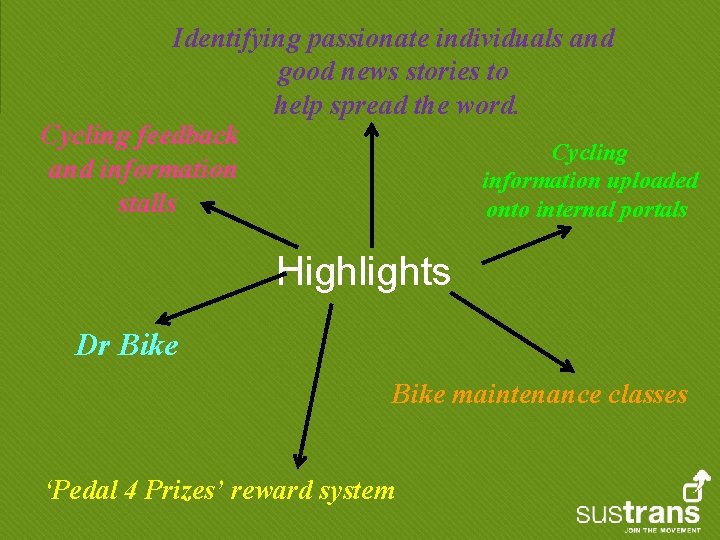 Identifying passionate individuals and good news stories to help spread the word. Cycling feedback