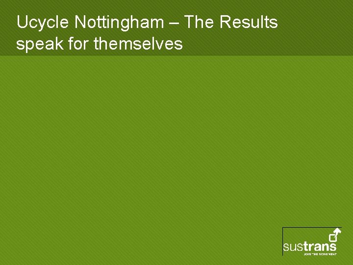 Ucycle Nottingham – The Results speak for themselves 