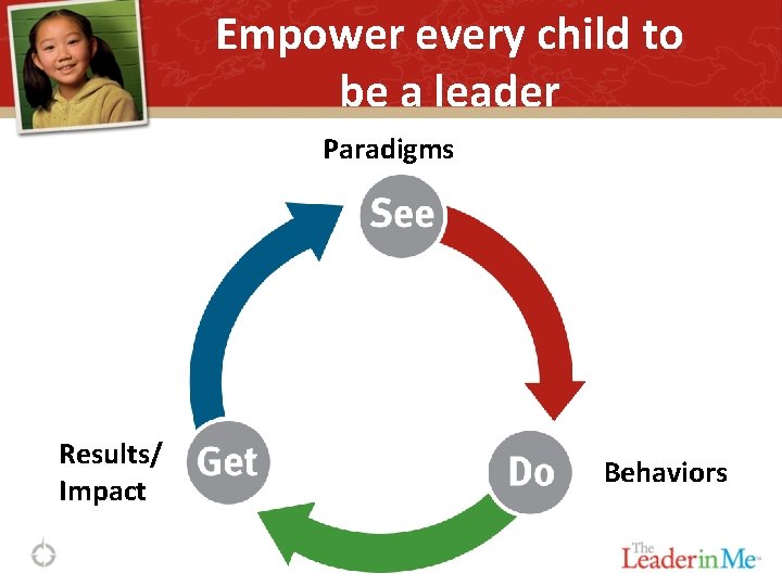 Empower every child to be a leader Paradigms Results/ Impact Behaviors 