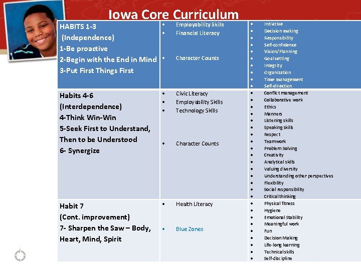 Iowa Core Curriculum HABITS 1 -3 (Independence) 1 -Be proactive 2 -Begin with the