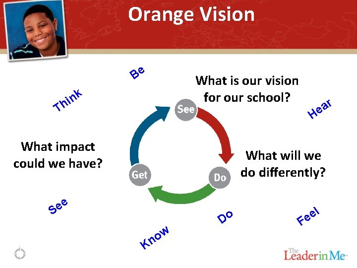 Orange Vision Be What is our vision for our school? nk i Th H