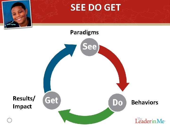 SEE DO GET Paradigms Results/ Impact Behaviors 