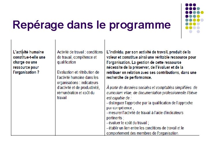 Repérage dans le programme Repérage dans le programme