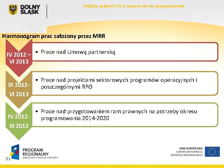 Polityka spójności UE w nowym okresie programowania Harmonogram prac założony przez MRR IV 2012