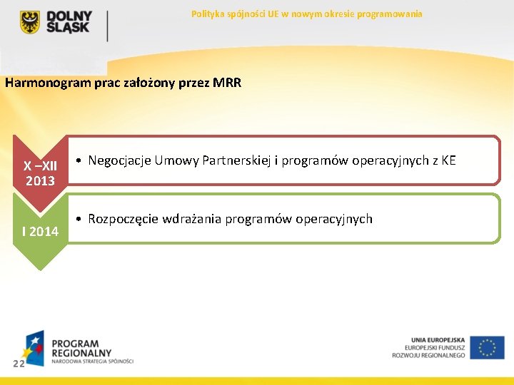 Polityka spójności UE w nowym okresie programowania Harmonogram prac założony przez MRR X –XII