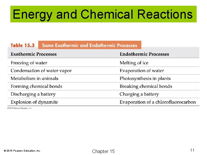 Energy and Chemical Reactions © 2013 Pearson Education, Inc. Chapter 15 11 