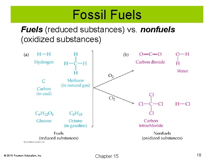 Fossil Fuels (reduced substances) vs. nonfuels (oxidized substances) © 2013 Pearson Education, Inc. Chapter