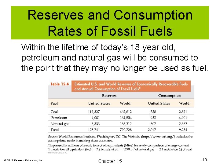 Reserves and Consumption Rates of Fossil Fuels Within the lifetime of today’s 18 -year-old,