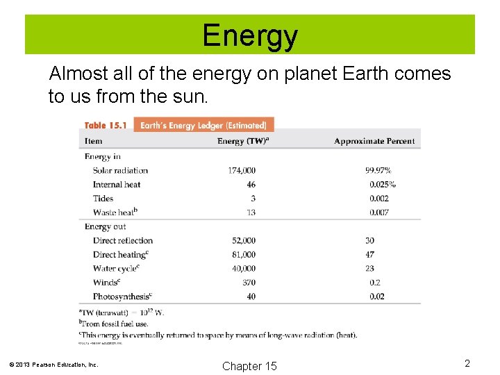 Energy Almost all of the energy on planet Earth comes to us from the