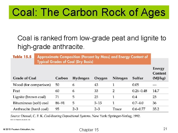 Coal: The Carbon Rock of Ages Coal is ranked from low-grade peat and lignite