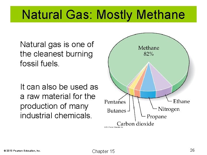 Natural Gas: Mostly Methane Natural gas is one of the cleanest burning fossil fuels.