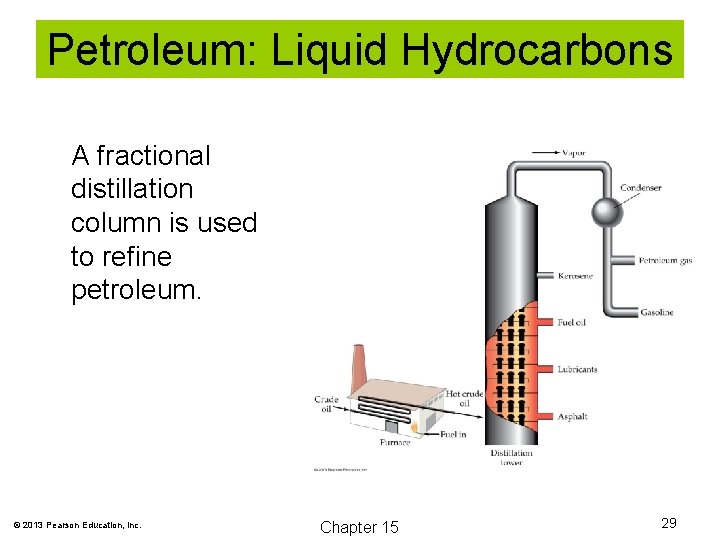 Petroleum: Liquid Hydrocarbons A fractional distillation column is used to refine petroleum. © 2013