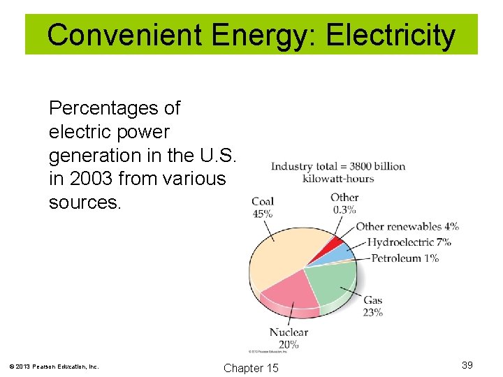 Convenient Energy: Electricity Percentages of electric power generation in the U. S. in 2003