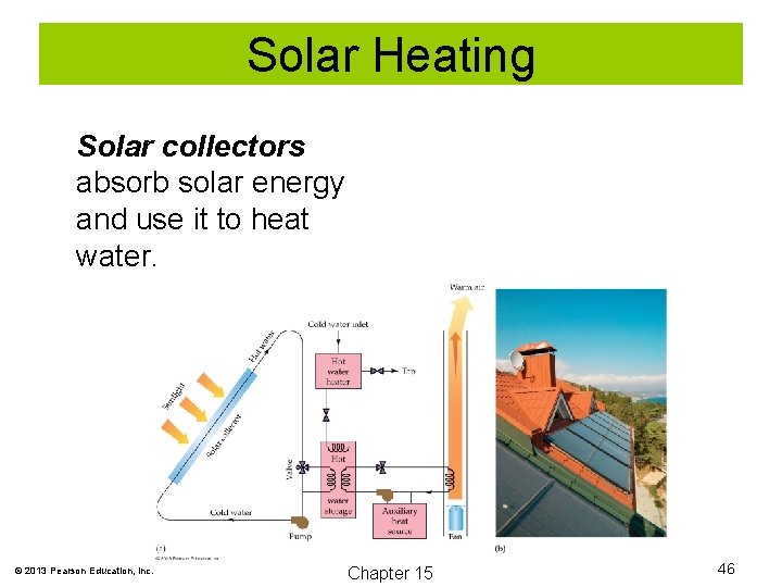 Solar Heating Solar collectors absorb solar energy and use it to heat water. ©