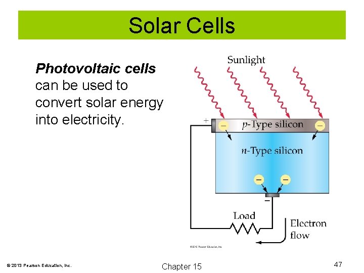 Solar Cells Photovoltaic cells can be used to convert solar energy into electricity. ©