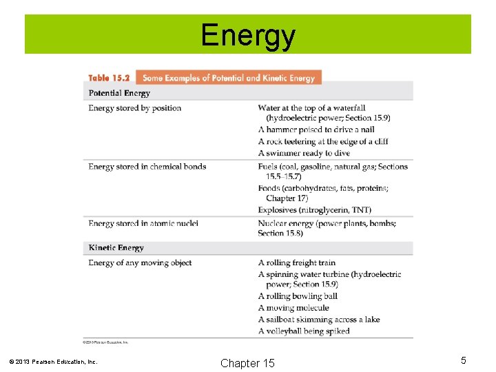 Energy © 2013 Pearson Education, Inc. Chapter 15 5 