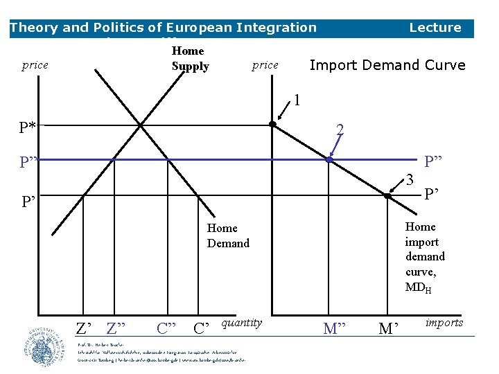 Theory and Politics of European Integration Lecture 3 Trade & Tariffs Home price Import