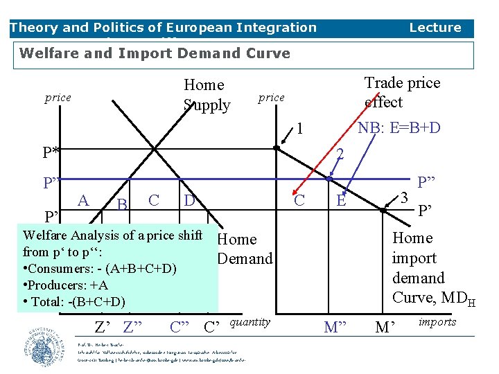 Theory and Politics of European Integration 3 Trade & Tariffs Lecture Welfare and Import