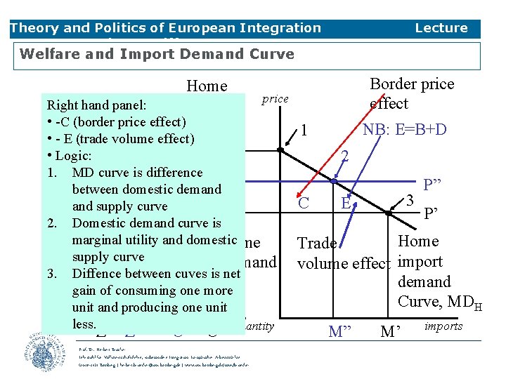 Theory and Politics of European Integration 3 Trade & Tariffs Lecture Welfare and Import