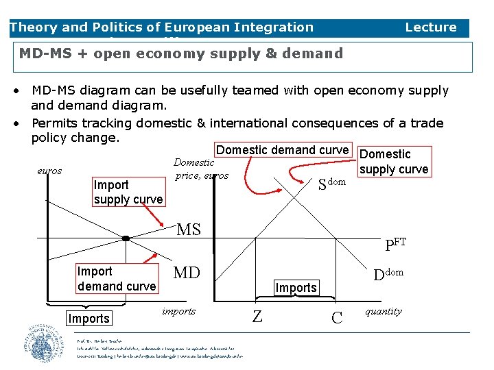 Theory and Politics of European Integration 3 Trade & Tariffs Lecture MD-MS + open