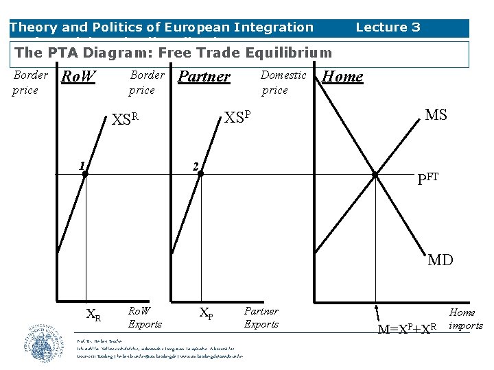 Theory and Politics of European Integration Preferential Trade Liberalisation Lecture 3 The PTA Diagram: