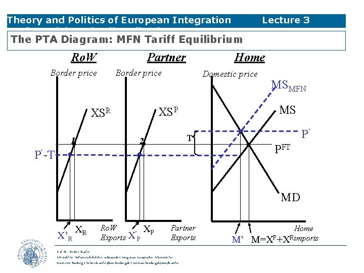 Theory and Politics of European Integration Preferential Trade Liberalisation Lecture 3 The PTA Diagram: