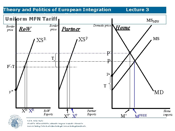 Theory and Politics of European Integration Preferential Trade Liberalisation Lecture 3 Uniform MFN Tariff